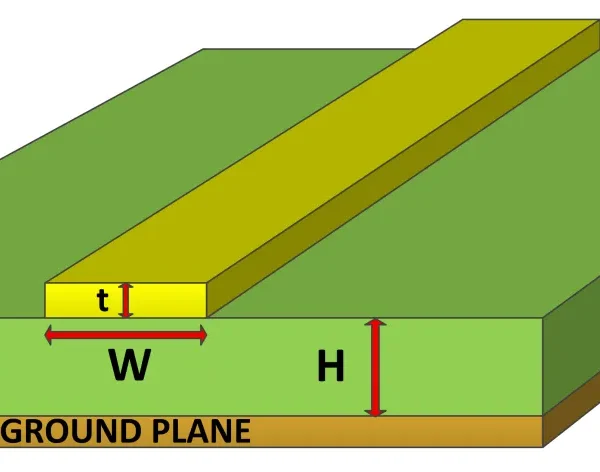 Coplanar Waveguide A Comparative Guide with PCB Component Abbreviations List