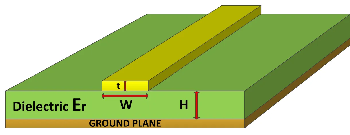 Coplanar Waveguide A Comparative Guide with PCB Component Abbreviations List